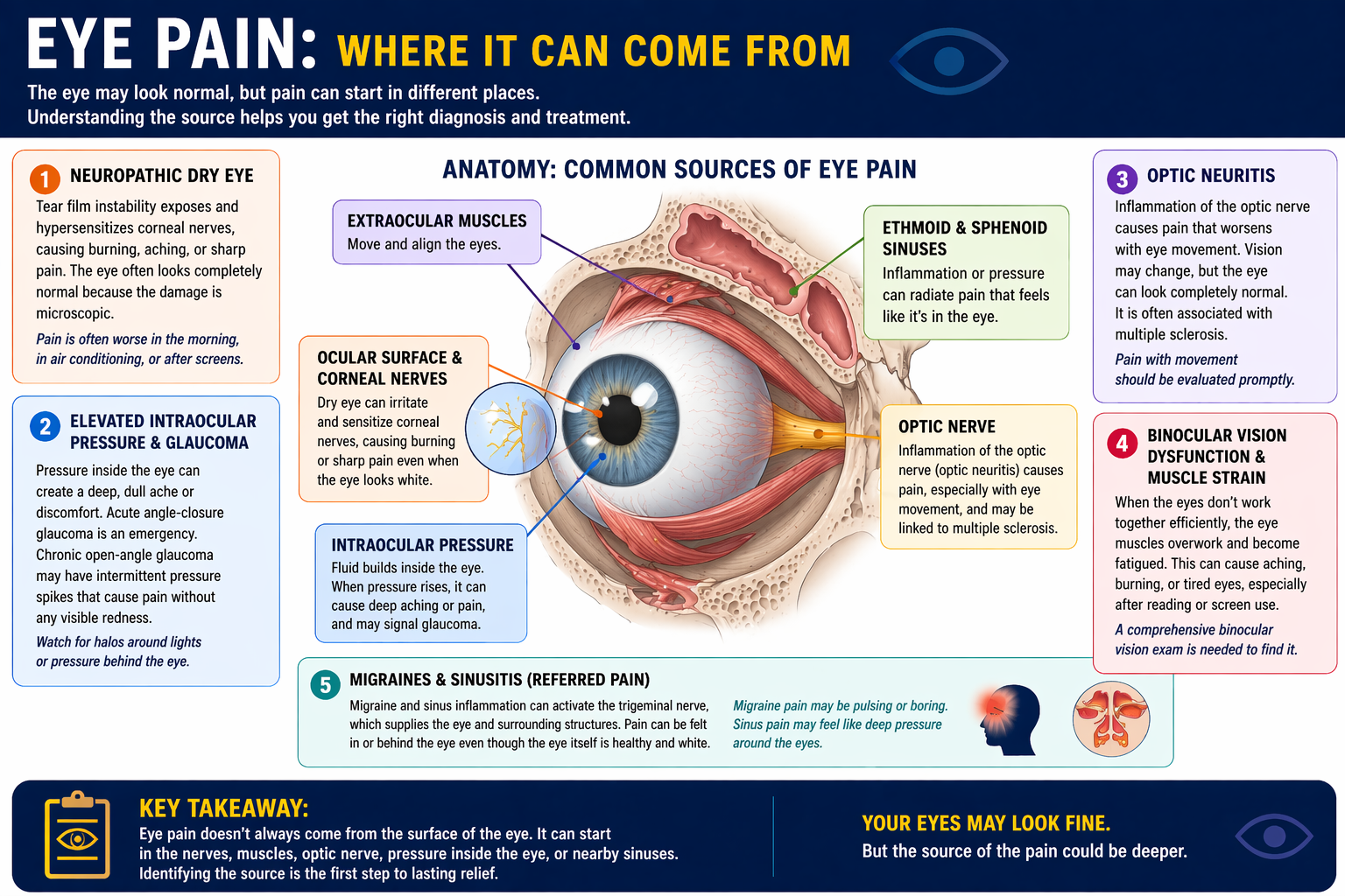 Eye Pain Without Redness: Causes & When to Act